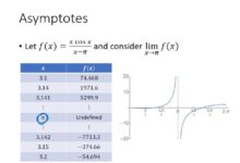Calculus Concepts: Understanding the Mathematics of Change