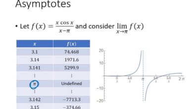 Calculus Concepts: Understanding the Mathematics of Change