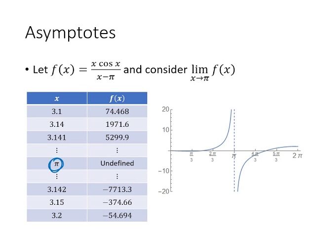 Calculus Concepts: Understanding the Mathematics of Change
